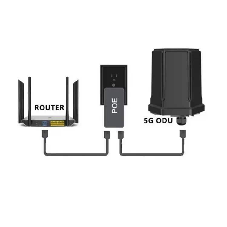 Roteador CPE 5G Omni Externo d - 5G Outdoor Cpe Nsa Sa avaliação e preço