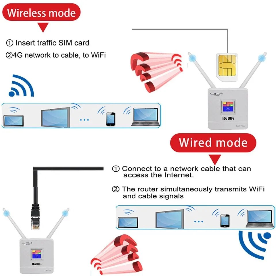 Roteador WiFi 4G LTE Desbloque - Industrial 4G Router Vpn avaliação e preço