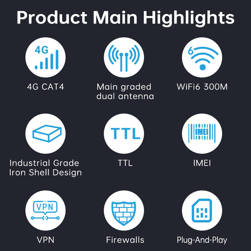 Roteador WiFi PLERY CAT4 4G LT - Industrial 4G Router Vpn avaliação e preço