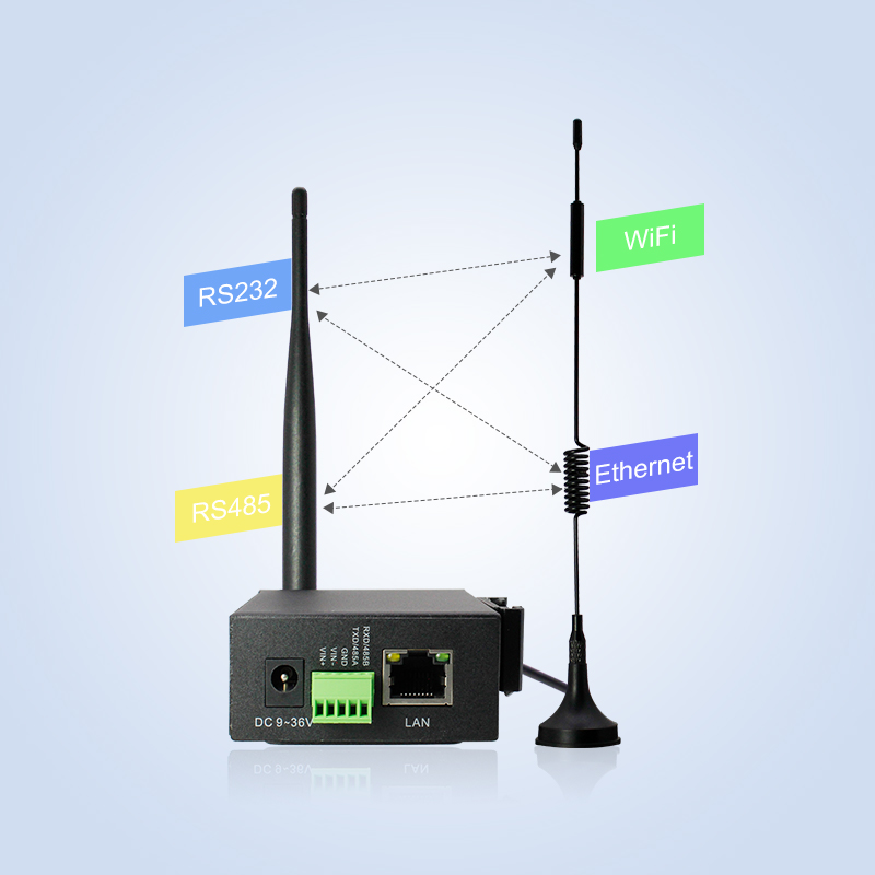 Roteador 4G de Grau Industrial - Industrial 4G Router Vpn avaliação e preço