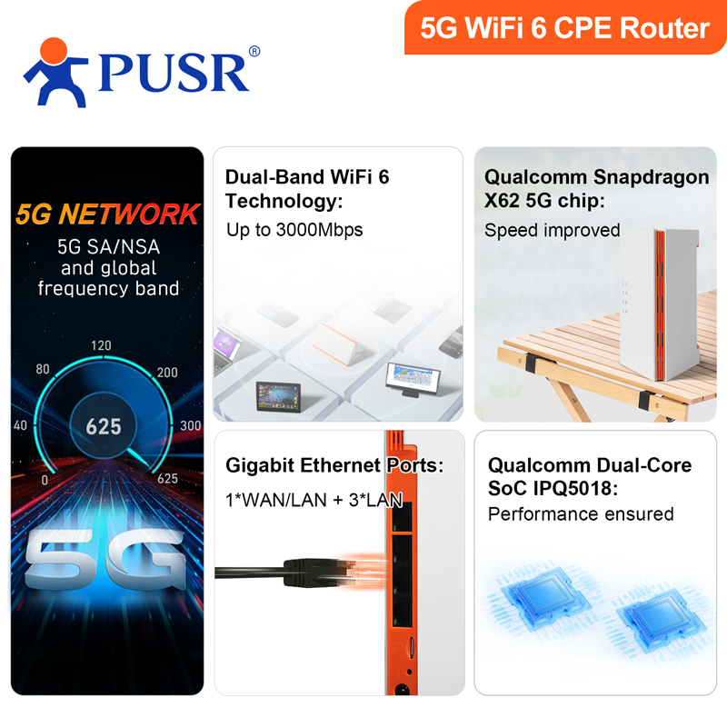 Roteador WiFi6 Dual Band 4G/5G - 4G Router Sim Card Slot Gigabit avaliação e preço