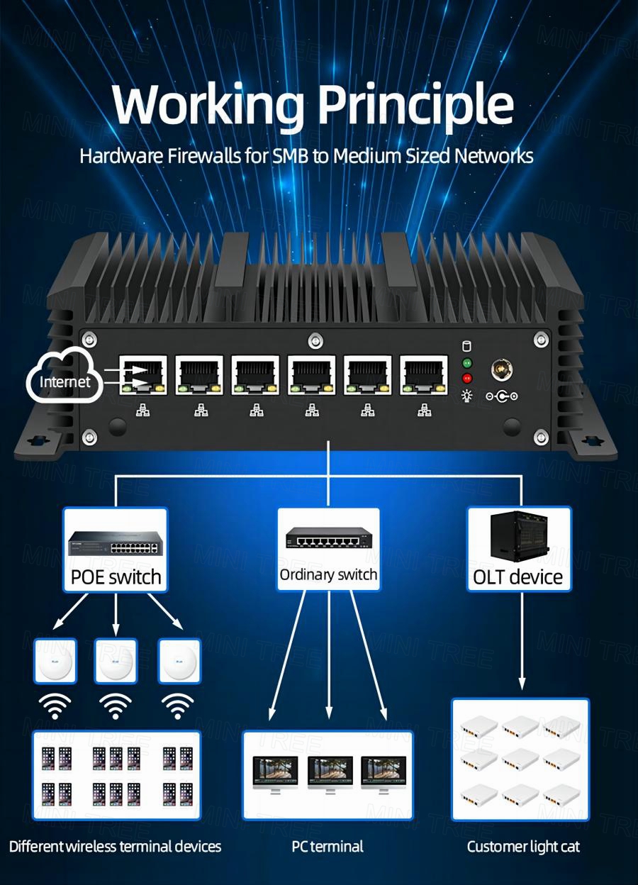 Mini Firewall Sem Ventoinha Ro - Industrial 4G Router Vpn avaliação e preço