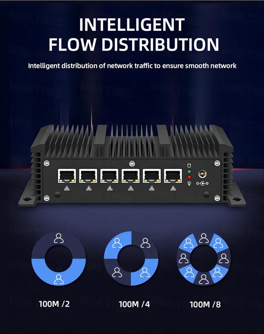 Mini Firewall Sem Ventoinha Ro - Industrial 4G Router Vpn avaliação e preço