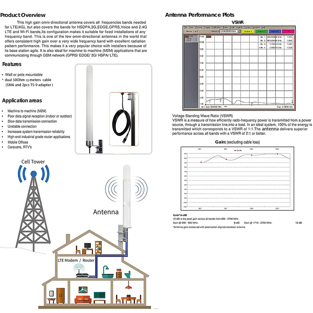 Antena Omnidirecional de Polar - 4G Lte Router Outdoor Waterproof avaliação e preço