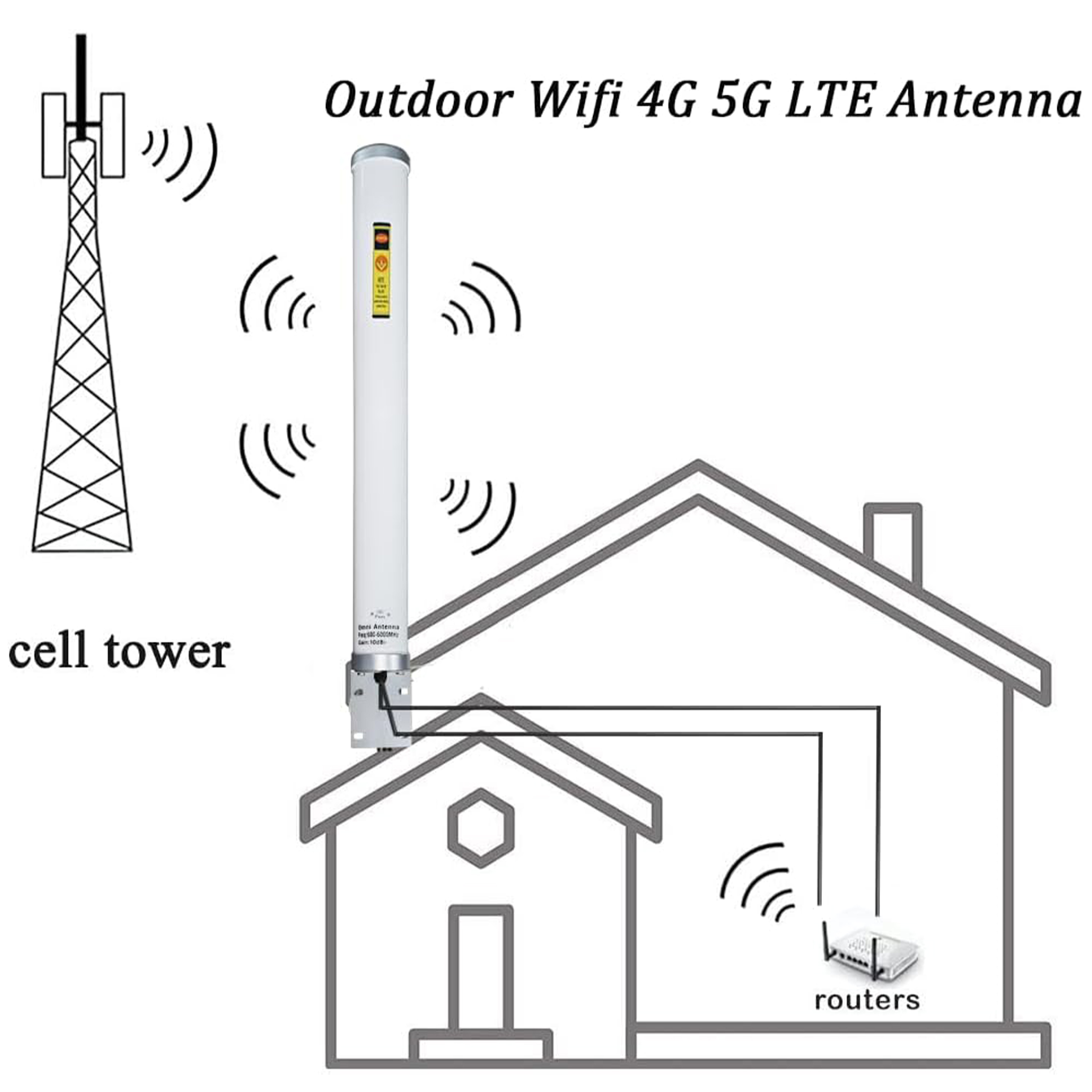 Antena Celular Omnidirecional  - 5G Cpe Router Outdoor avaliação e preço